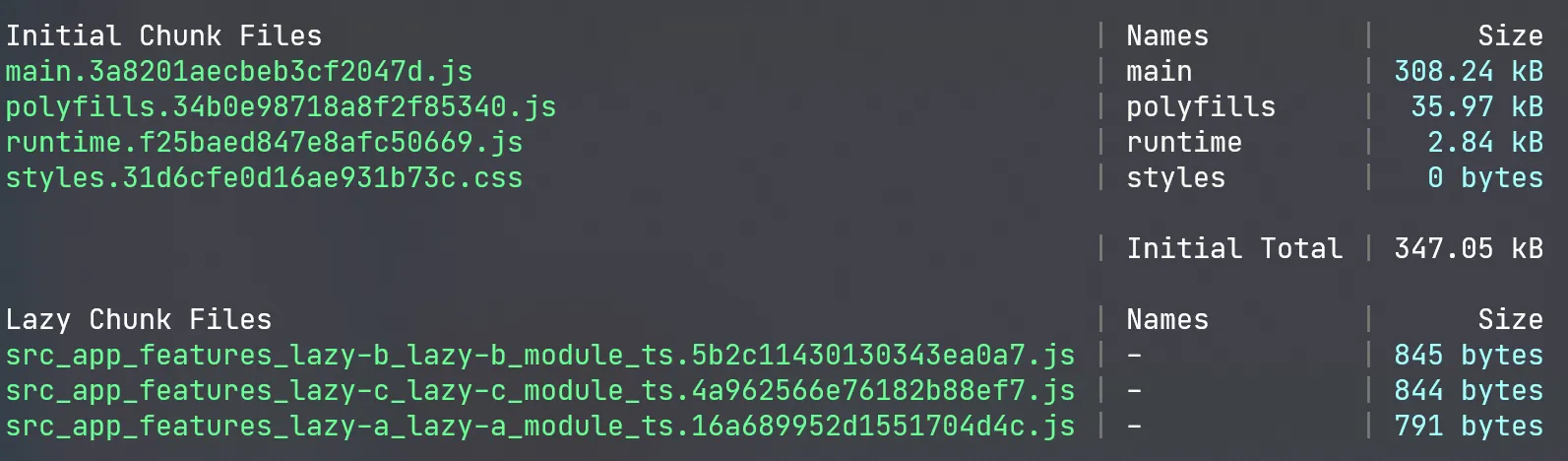 The 100 KB were removed from lazy part and are loaded eagerly even though they are only consumed in lazy consumer module which is bad