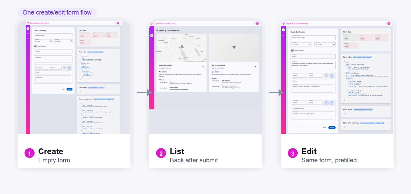 Three-step create and edit form flow showing the empty create form, the conference list after submit, and the same form prefilled in edit mode.