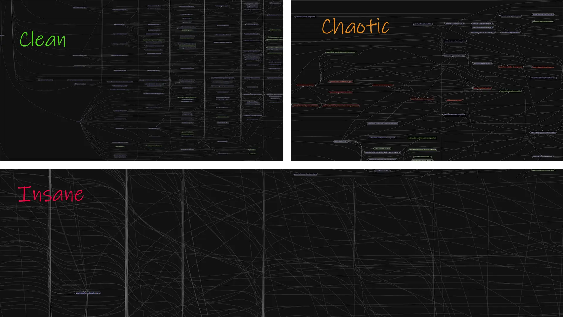 Madge generated dependency graph from3 different projects with various levels of organization fro clean to insane