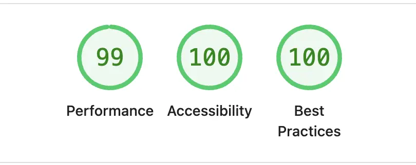 Angular Portfolio Template Lighthouse Scores