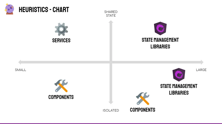 Workshop slides example - NgRx heuristics