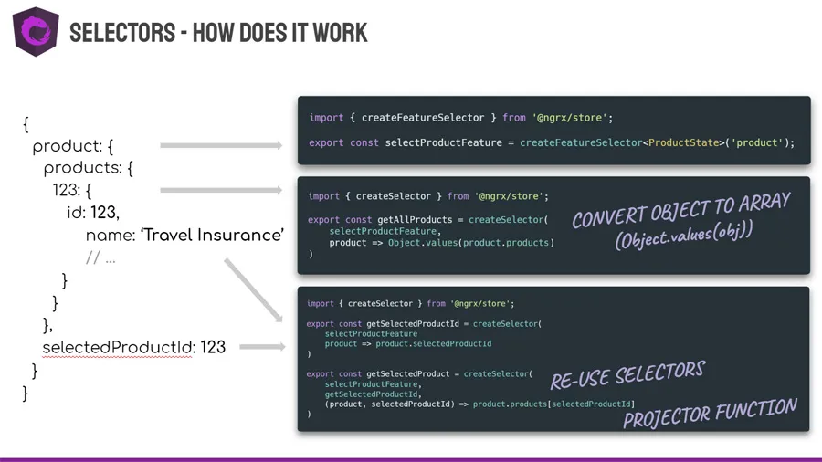 Workshop slides example - NgRx selectors